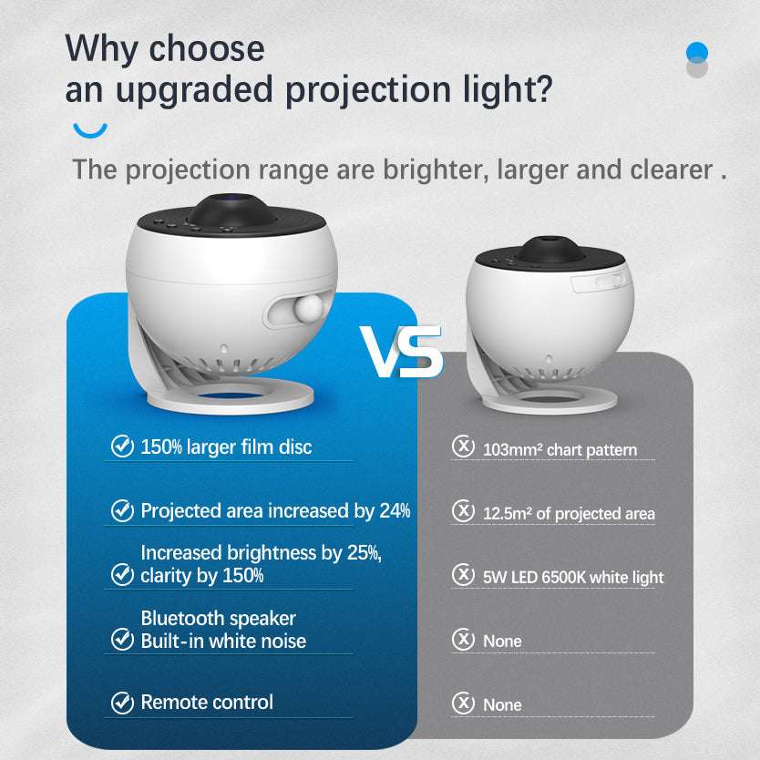 Galaxy Projector Upgraded Film Disc