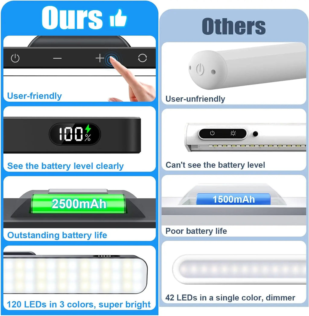 Rechargeable Dimmable Night Light