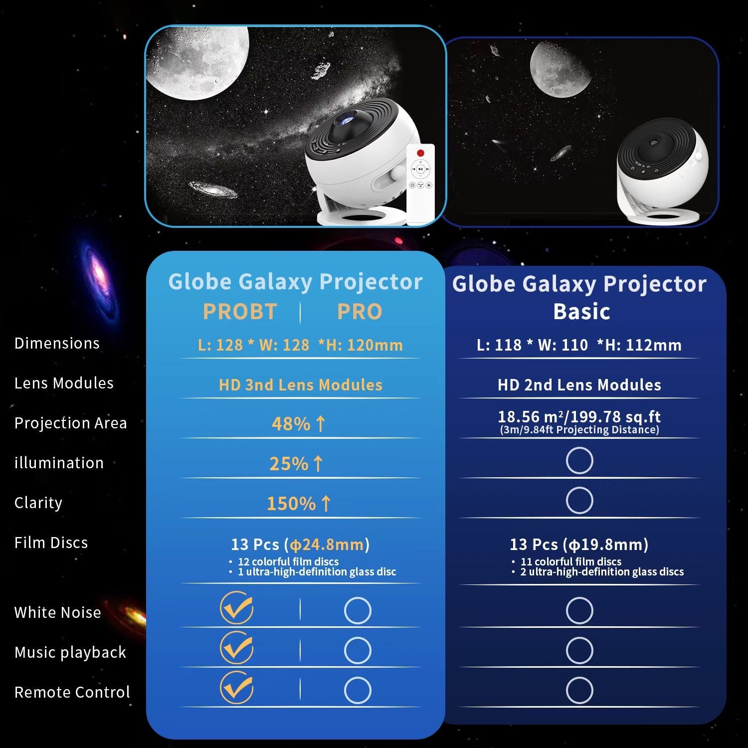 Galaxy Projector Upgraded Film Disc